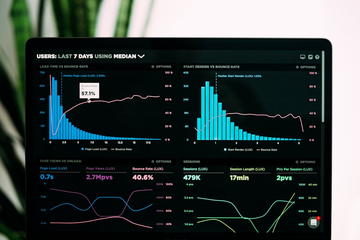 Resilience Score